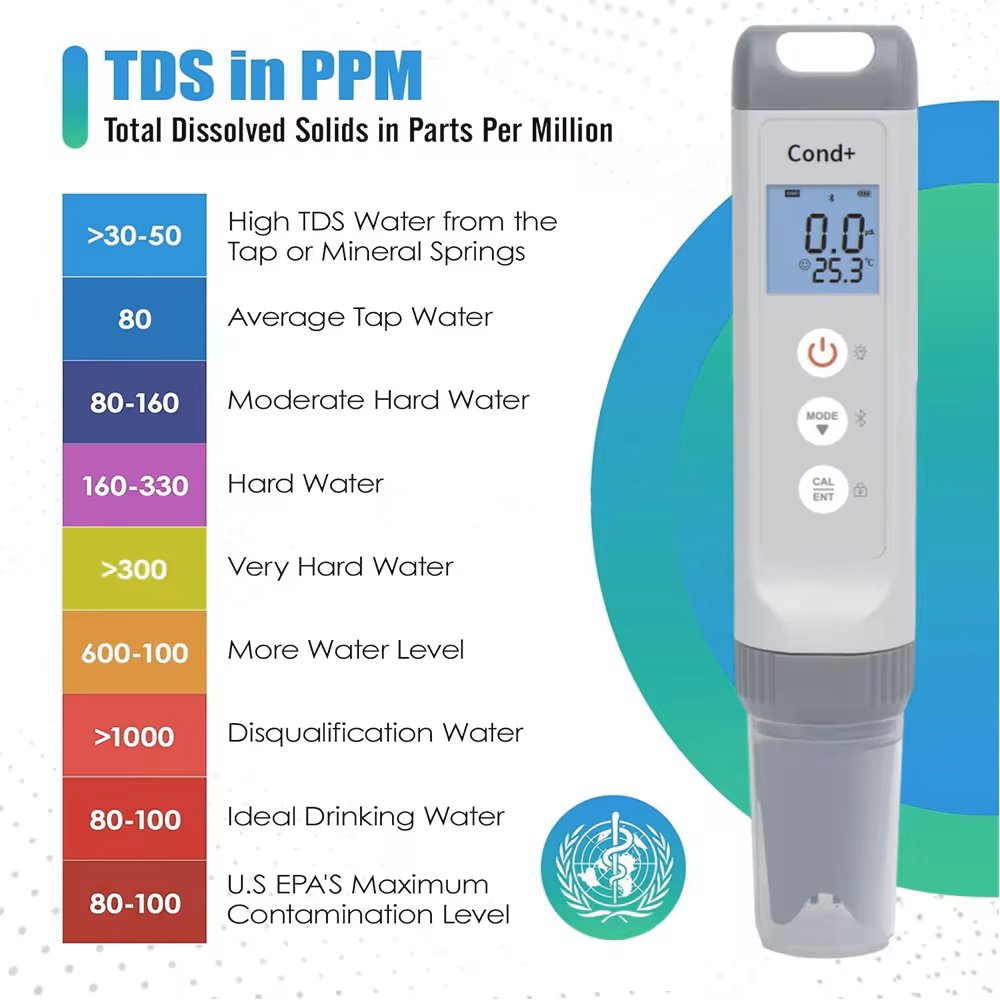 Pocket High Precision 7 In 1 Ph/opr/tds/ec/salinity/temperature Meters Water Quality Tester Digital Ph Pen