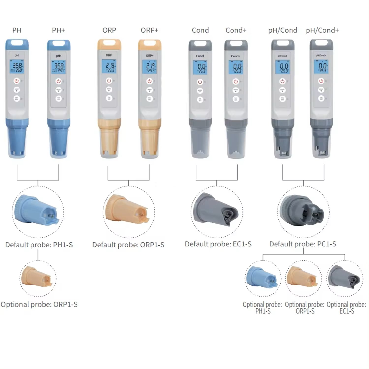 Pocket High Precision 7 In 1 Ph/opr/tds/ec/salinity/temperature Meters Water Quality Tester Digital Ph Pen