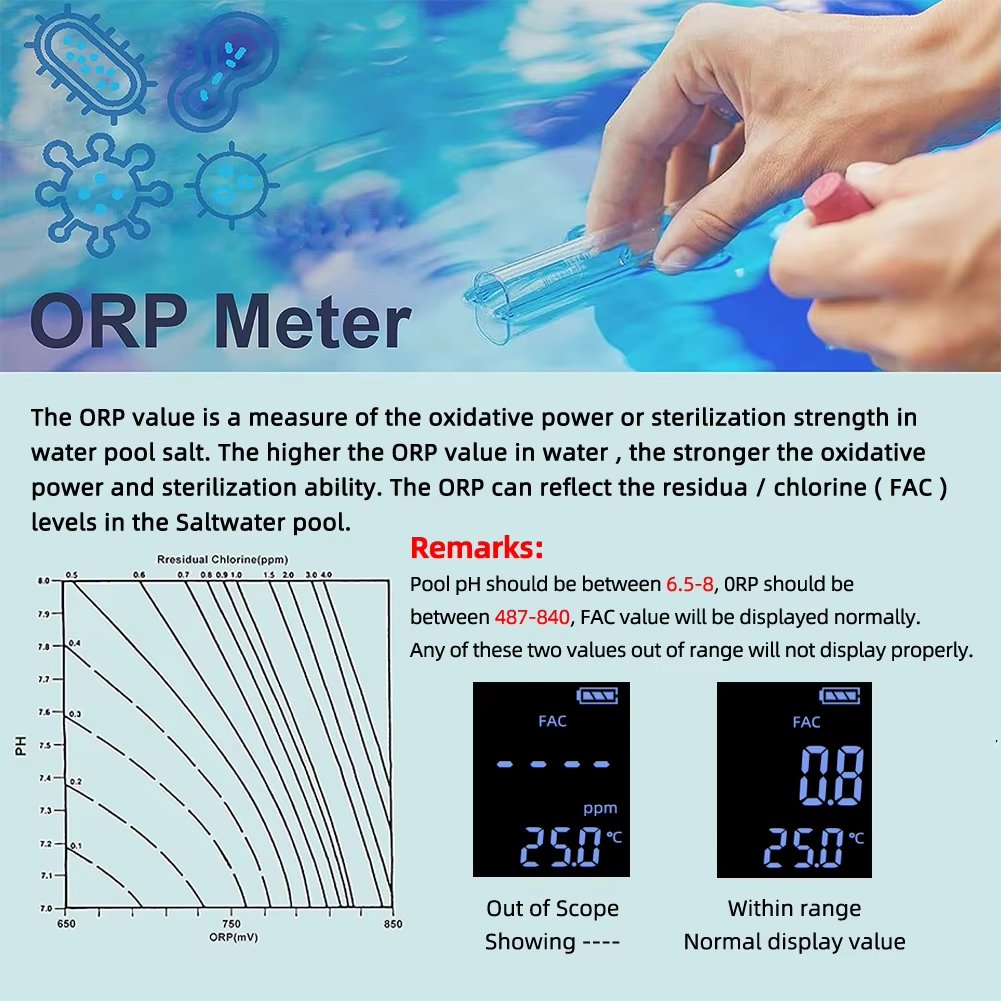 Chlorine Tester ORP/EC/TDS/Salinity/Temp/FAC 7 in 1 PH Meter For Swimming Pool Aquarium Hydroponic Spa