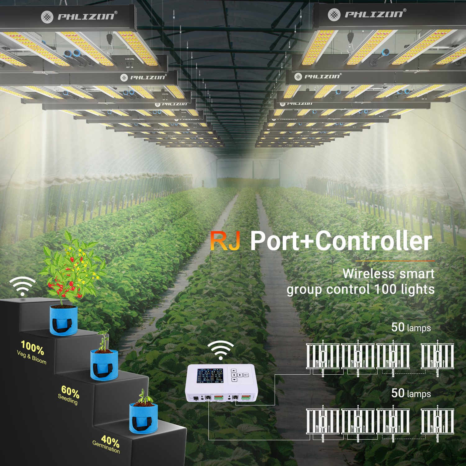 Phlizon 450w led grow light full spectrum lm301 6 bar commercial growing led grow light for vertical farming