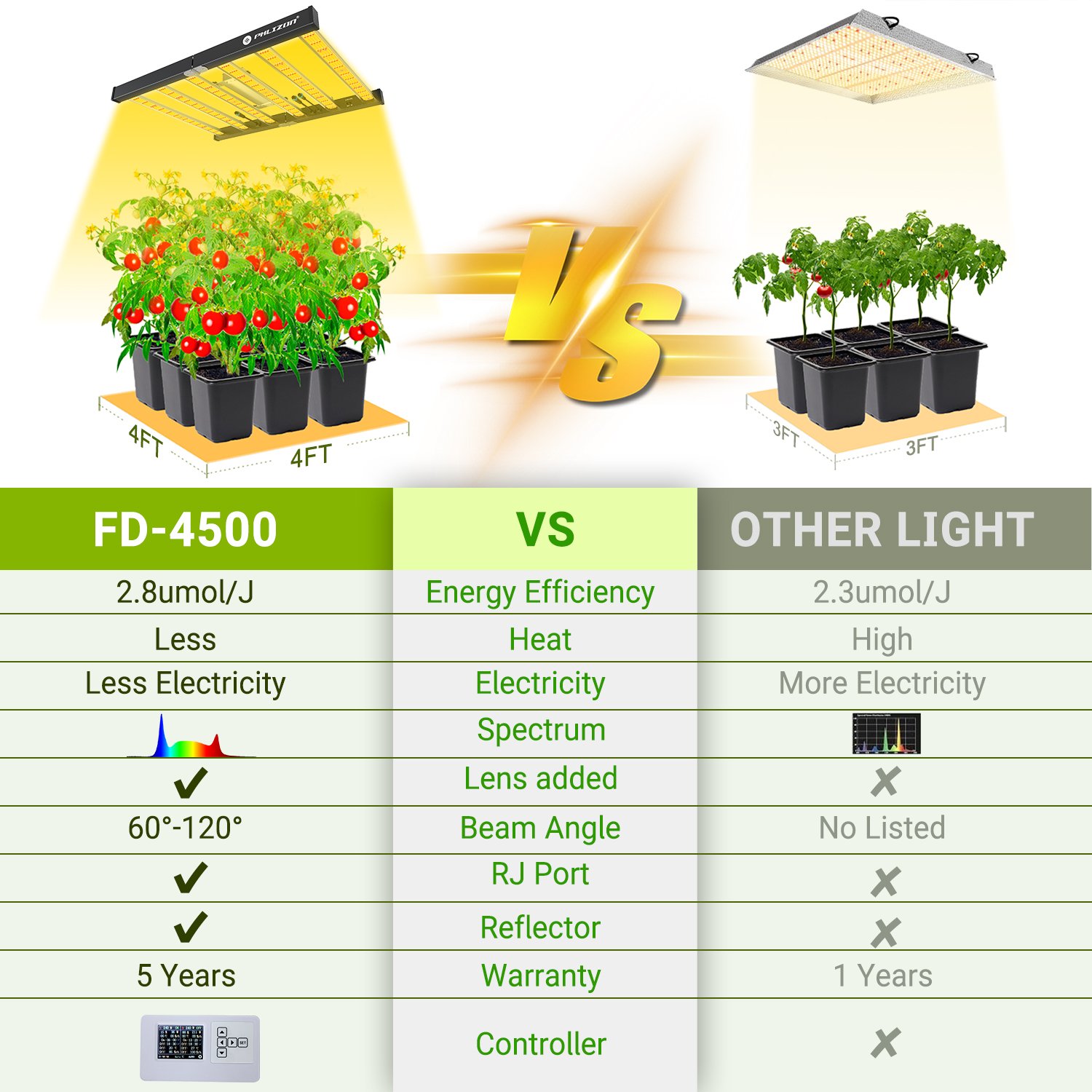 Phlizon 450w led grow light full spectrum lm301 6 bar commercial growing led grow light for vertical farming