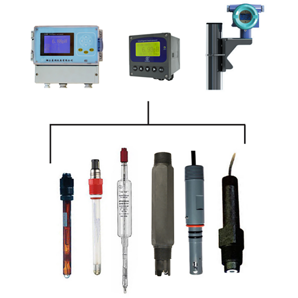 Industrial Intelligent Digital Online Temp. pH ORP Sensor Monitor with RS485 4~20mA for Water