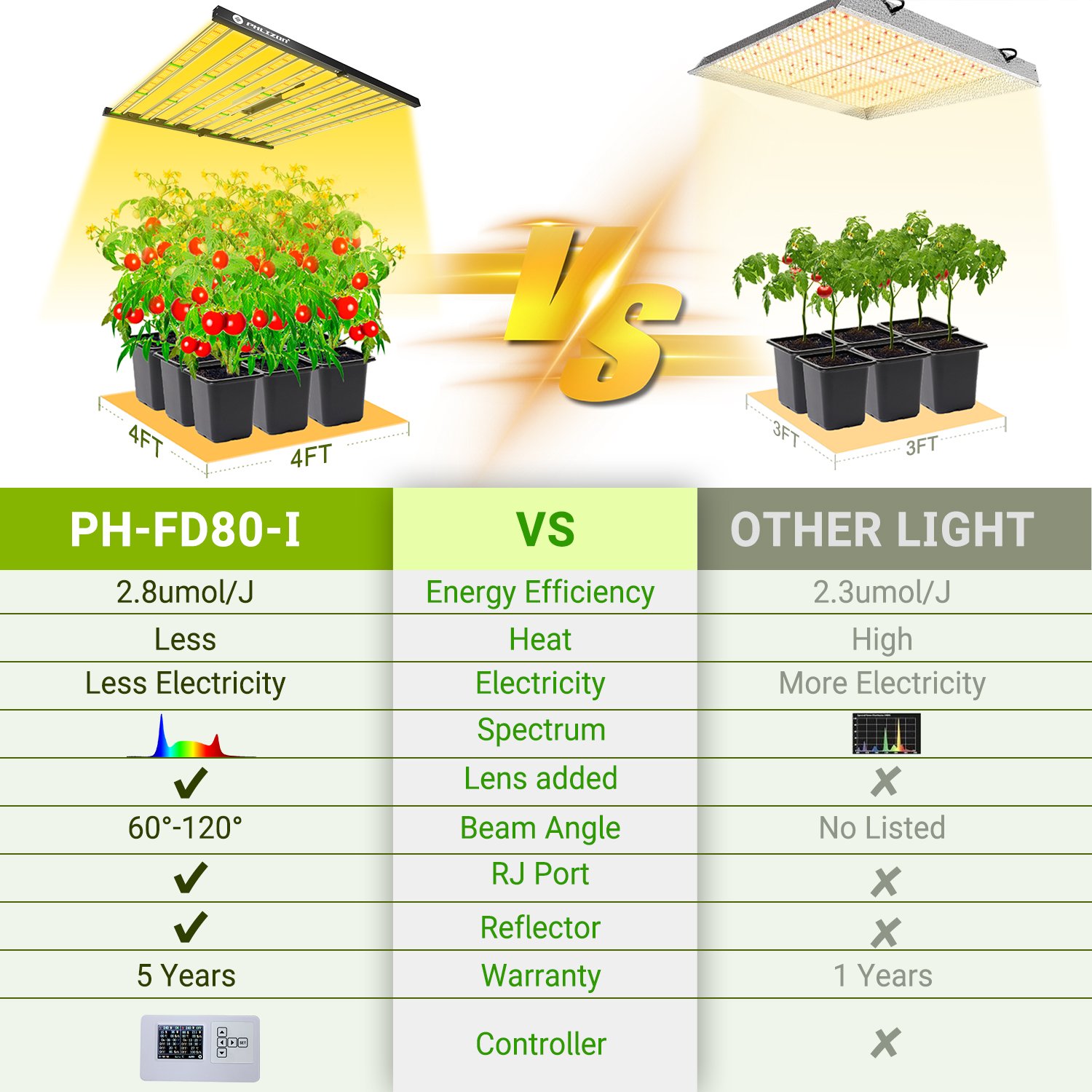 Phlizon lm301h evo mint 800w full spectrum led grow light IP65 indoor led grow light blue red 800 watt led grow