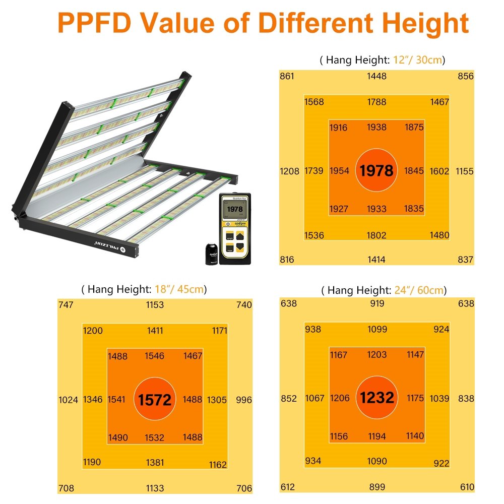 Hydro 2022 New Phlizon Led Grow Light 1000w 800w Samsung Lm301B Lm301h Commercial Led Grow Light plant growing system