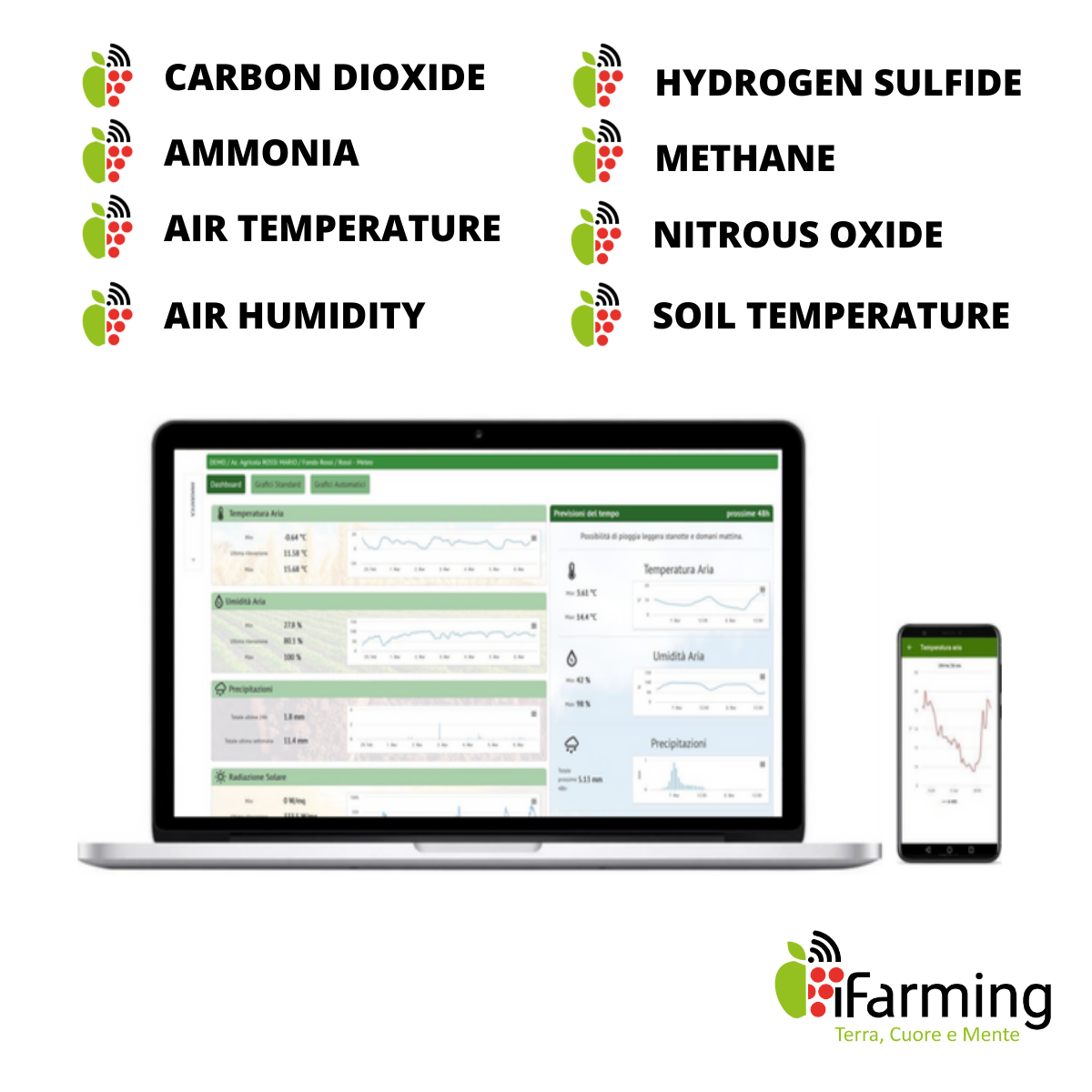 IFARMING MONITORING STABLE TEMPERATURE SENSOR WEATHER STATION WIFI TEMPERATURE SENSOR