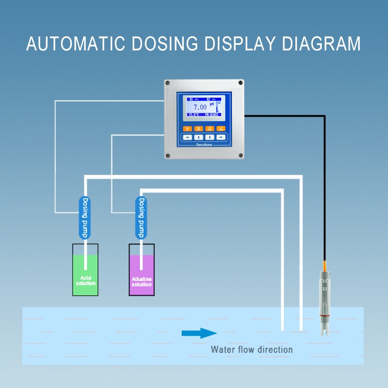 IP66 RS485 4-20mA Online pH ORP Meter for Sewage Water