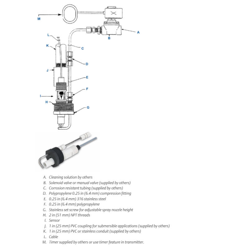 100% New Original Emerson Rosemount 396PVP pH/ORP Sensor for Industrial Liquid Analysis OEM Customizable