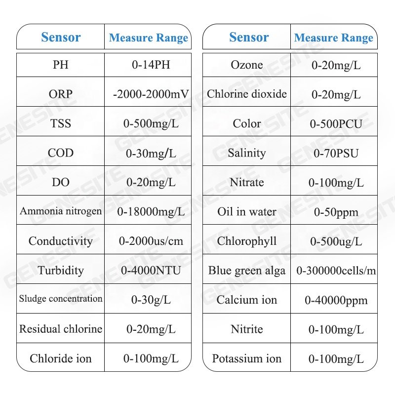 Water Sensor Supplier Online Water Analyzer RS-485 MODBUS 4...20mA Chlorophyll Sensor for Sweage Water Test
