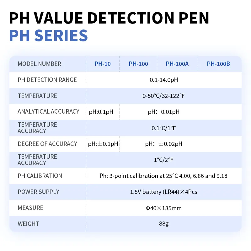 High-Quality pH Sensor for Water with Durable pH Electrode Probe - Accurate pH Meter for Water Quality Testing