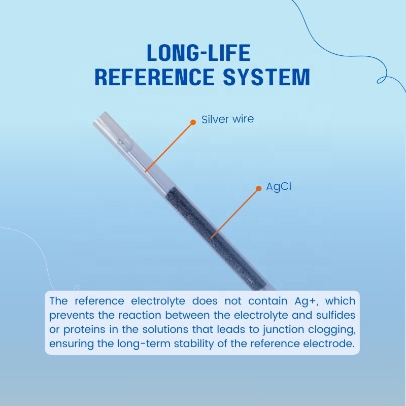 Professional Blade pH Electrode Titanium Alloy Body Spear pH Probe With BNC Connector For Fresh Or Semi-Frozen Food Meat Fish