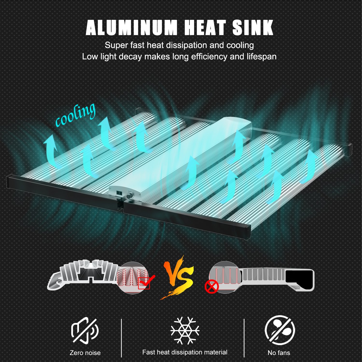 Fohse A3i 1500W Samsung Lm301H Commercial Foldable Led Grow Light For Greenhouse Indoor Grower