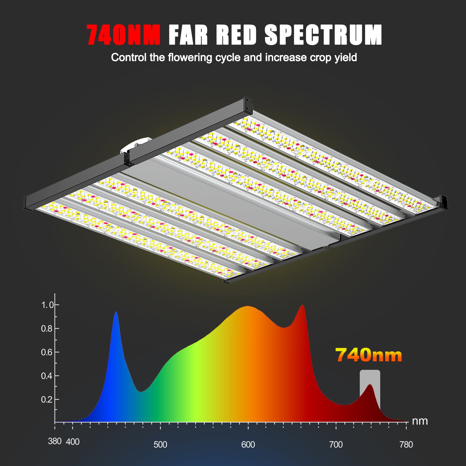 Fohse A3i 1500W Samsung Lm301H Commercial Foldable Led Grow Light For Greenhouse Indoor Grower
