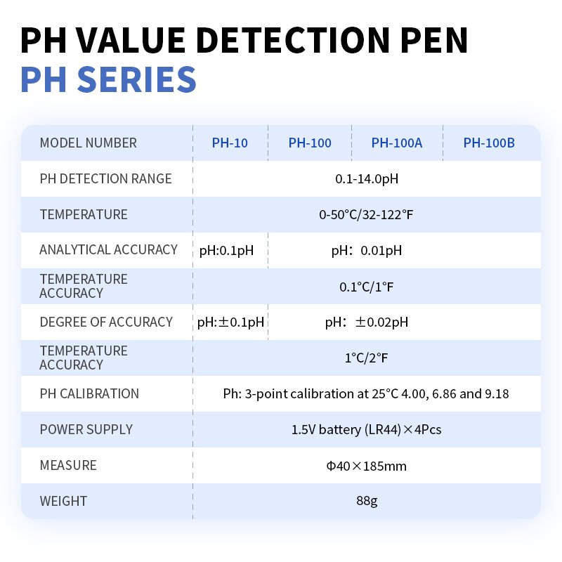 Portable pH Test Pen - Accurate pH Meter for Home and Laboratory Use, Easy to Carry pH Meters for Water Quality Testing