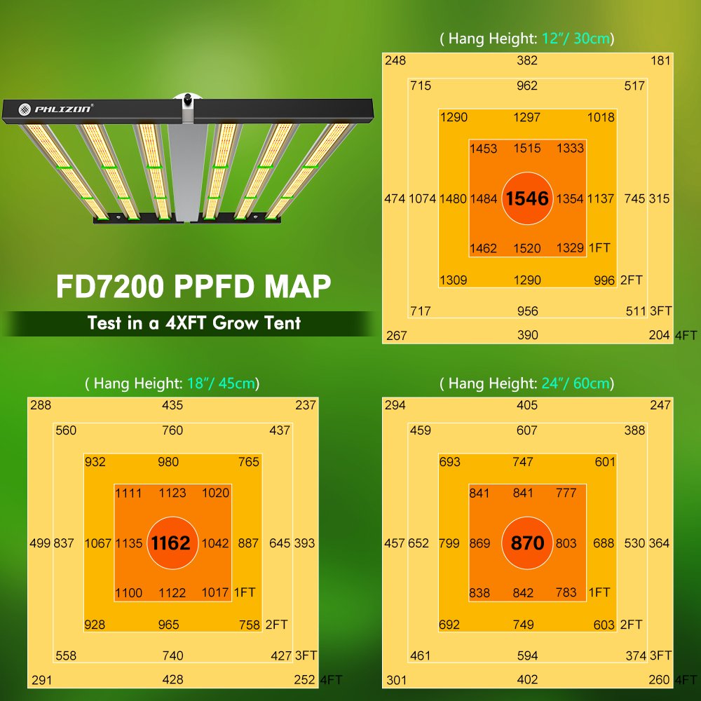 Phlizon New Tech Aluminum Folding Bar Grow Light 720W 800W 1000W LED Hydroponic Light Dimmable Horticulture led grow lights