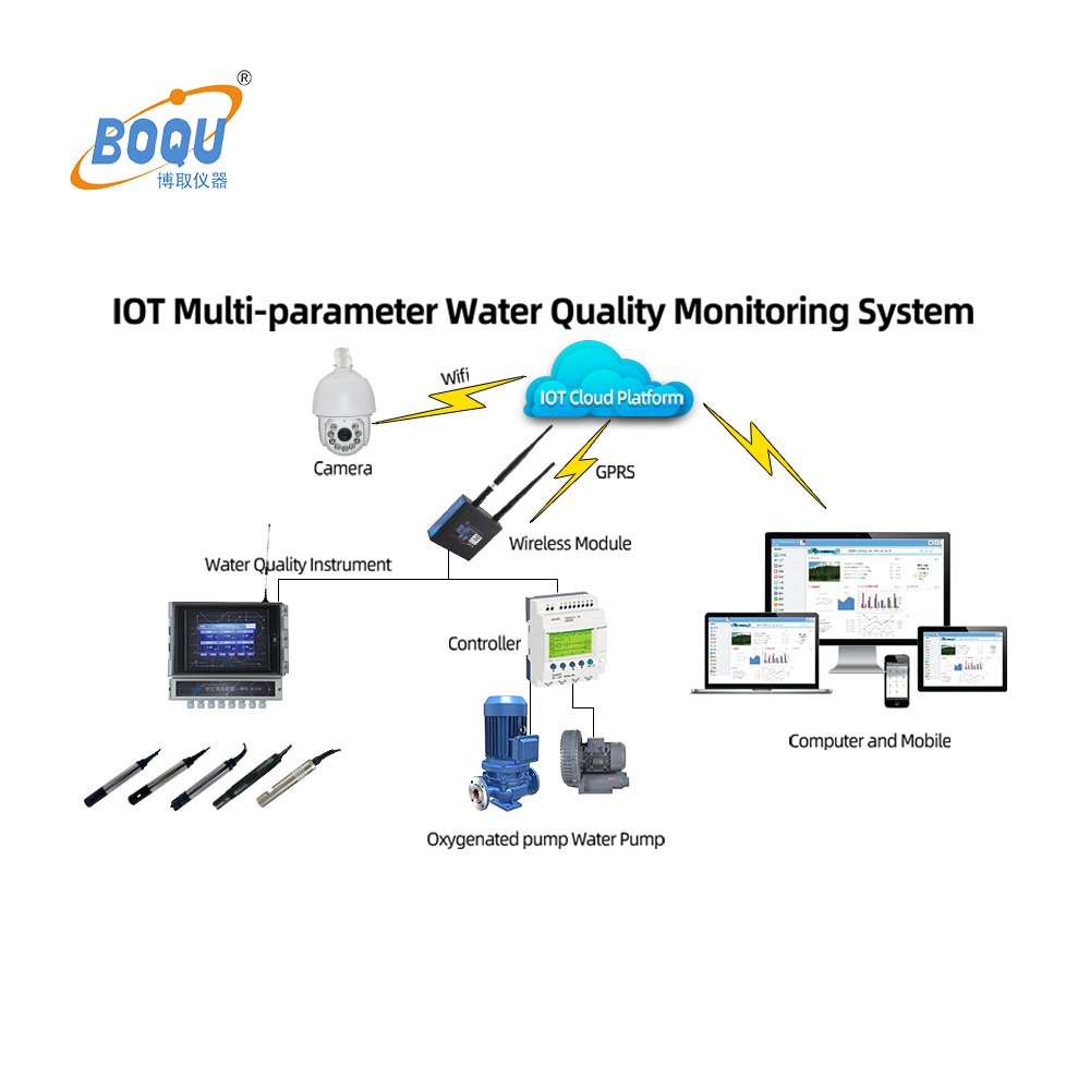 IOT MPG-6099 Multi-parameters Water Quality Analyzer With Digital pH EC DO TSS Turbidity COD Ammonia Tem Ion For Waste Water