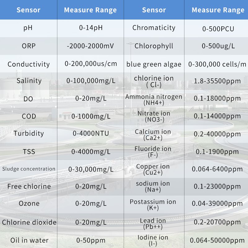 0-14 pH electrode pH controller Data Logger pH meter for Water Quality Tester