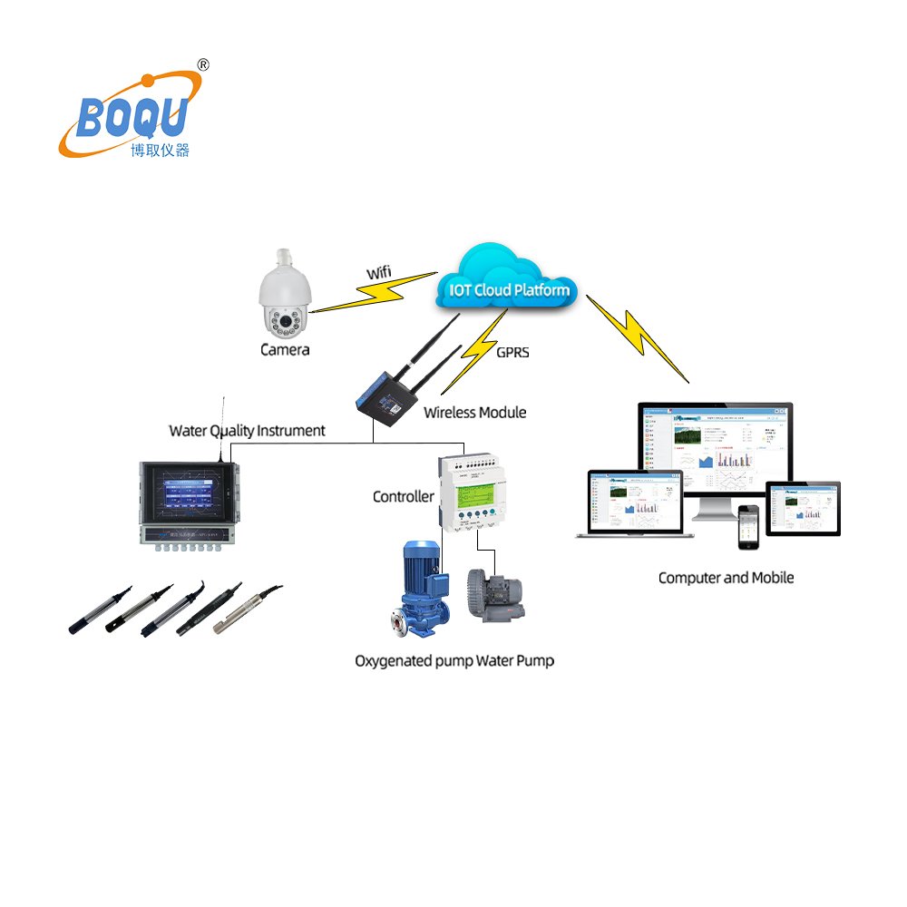 MPG-6099 Multi parameter water analyzer aquaculture quality monitor equipment for aquaculture meters water monitoring system