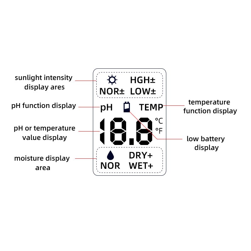 MC Digital 4 In 1 Soil Survey Instrument PH Meter Moisture Monitor Temperature Sunlight Tester for Gardening Plants Farming