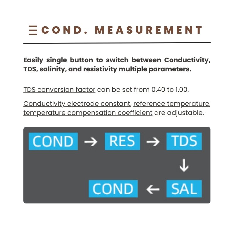 Top Quality Portable Conductivity Meter Kit With EC Electrode 50 Sets Data Storage CE Certified TDS Salinity Resistivity Metre