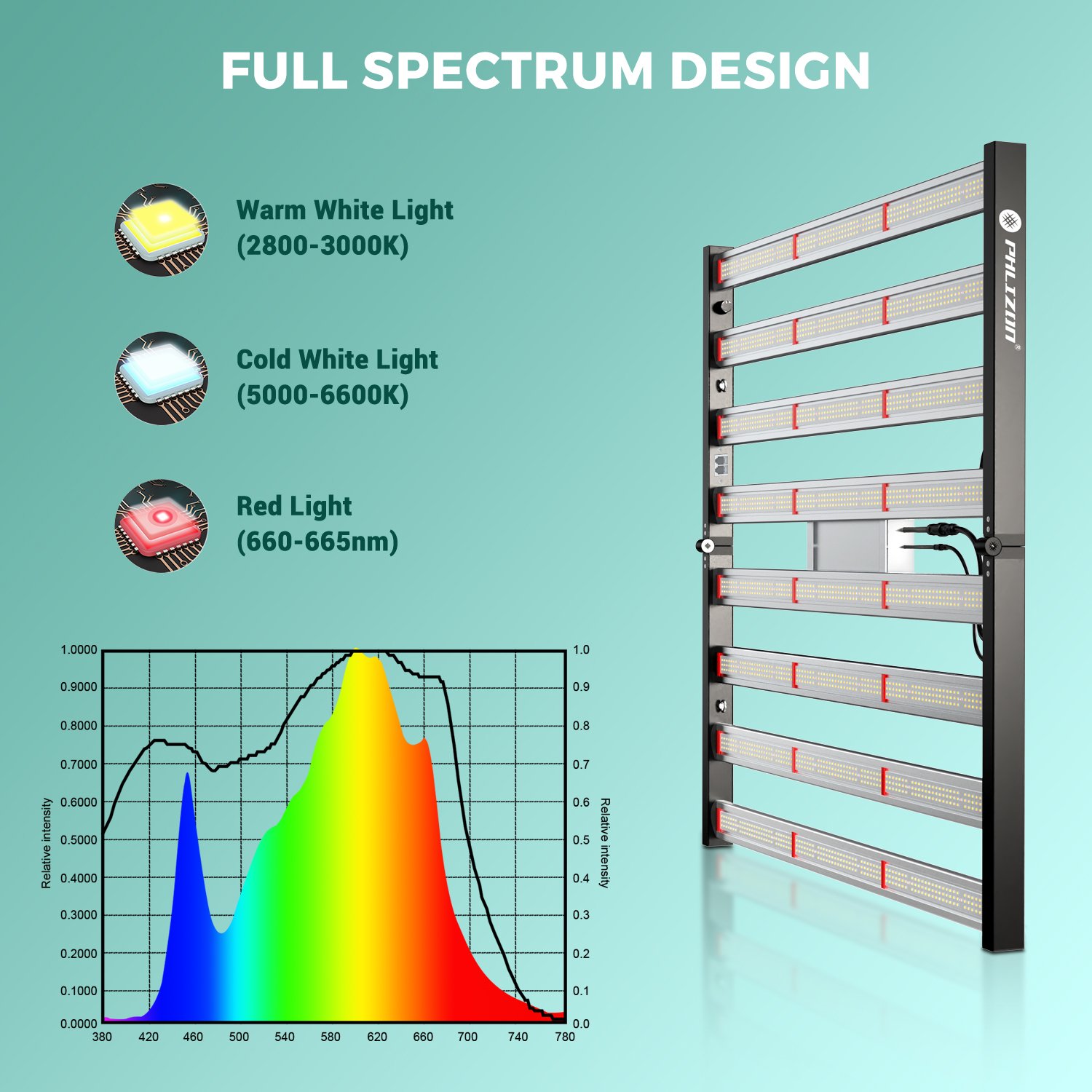 720W Indoor Plant Led Grow Light Hydroponic Grow Light For Indoor Plant Full Spectrum 8bar Lamp Led Grow Light