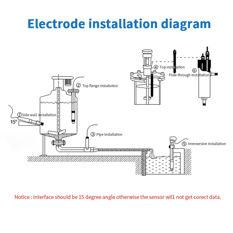 Online Water Analyzer pH Water Sensor with Controller 500,000 Data Storage pH Probe Sensor for Water Test