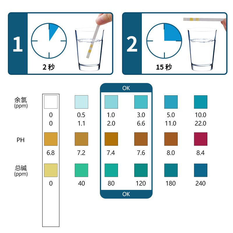 3-in-1 Pool PH Meter Tester Cleaner Accessories Measures Residual Chlorine Alkalinity Optimal Swimming Pool Water Quality