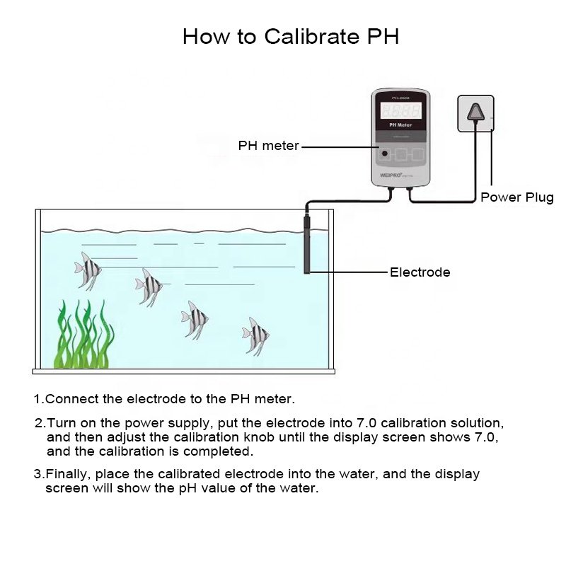 WEIPRO High Accuracy 110V 220V Automatic Aquarium Water PH Meter with Plastic Electrode for Freshwater Saltwater Fish Tank Pond