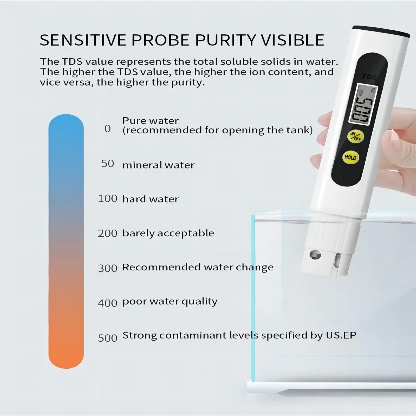 2PCS Including Portable Digital Pen Type PH Meter Laboratory Water Purity Electronic TDS PH Meter For Sale Tester Digital Meter