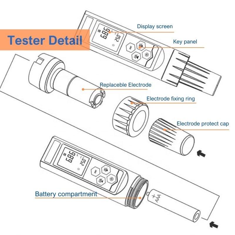 Cheaper Dissolved Oxygen Tester With Replaceable Polarography DO Electrode Cap For Aquaculture Beverage Waste Water Treatment