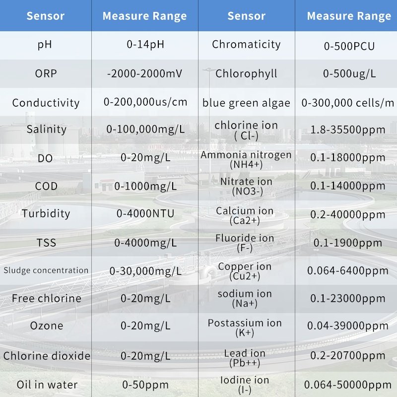 Residual Chlorine Meter Chlorine Tester pH Free Chlorine Analyzer Water Quality Tester