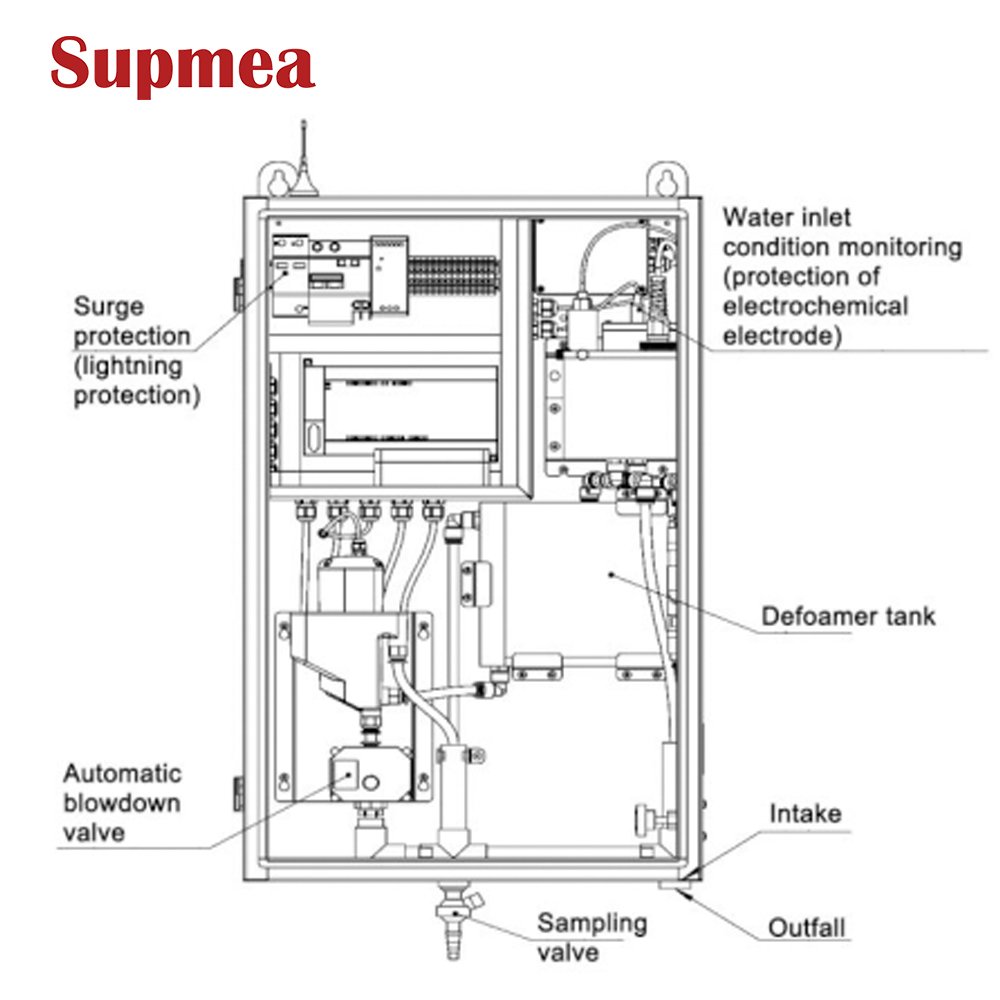 Supmea Multiparameter water quality analysis PH TDS turbidity DO sensor conductivity Online Analyzer Water Quality Controller