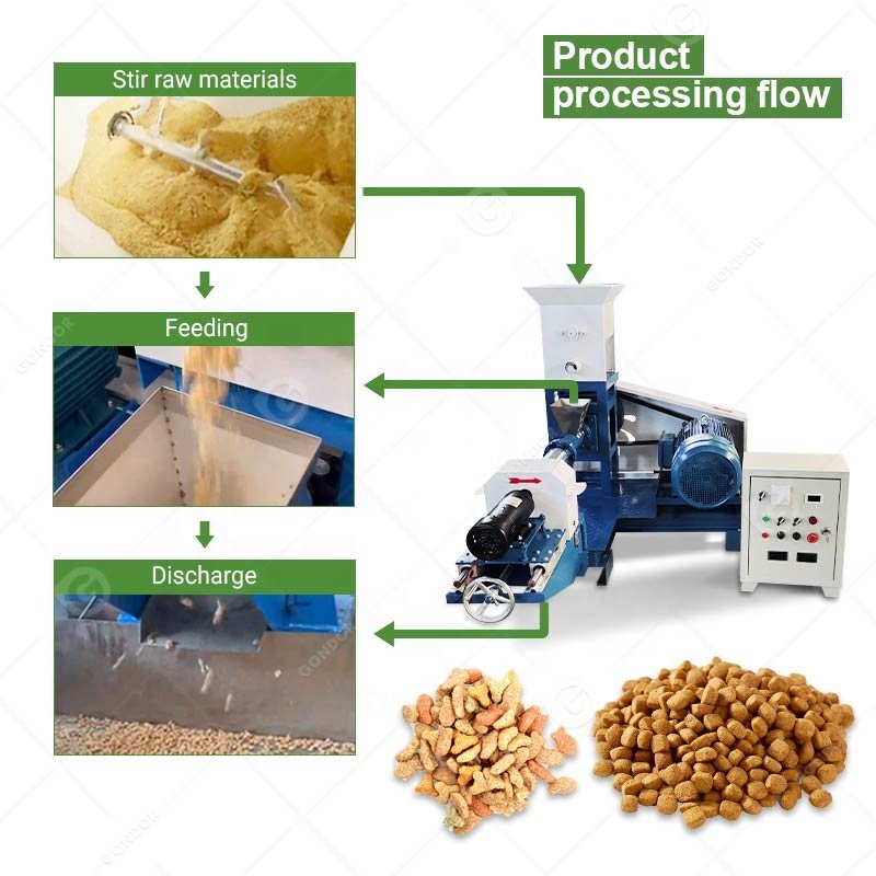 Cold Press Pellet Kibble Chana Price Catfish Fish Feed Pallet Float Dry Dog Food Machine in Bangladesh