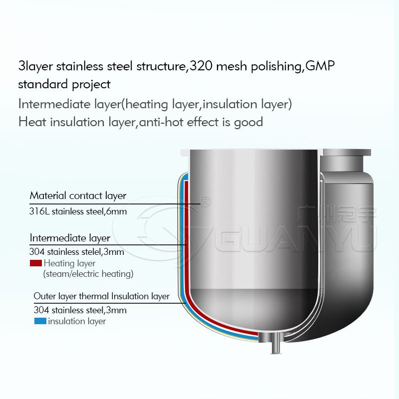 Vaselin Making Equipment Vacuum Emulsifying Machine Cosmetic Firming Lotion Mixer Manufacturing Machinery