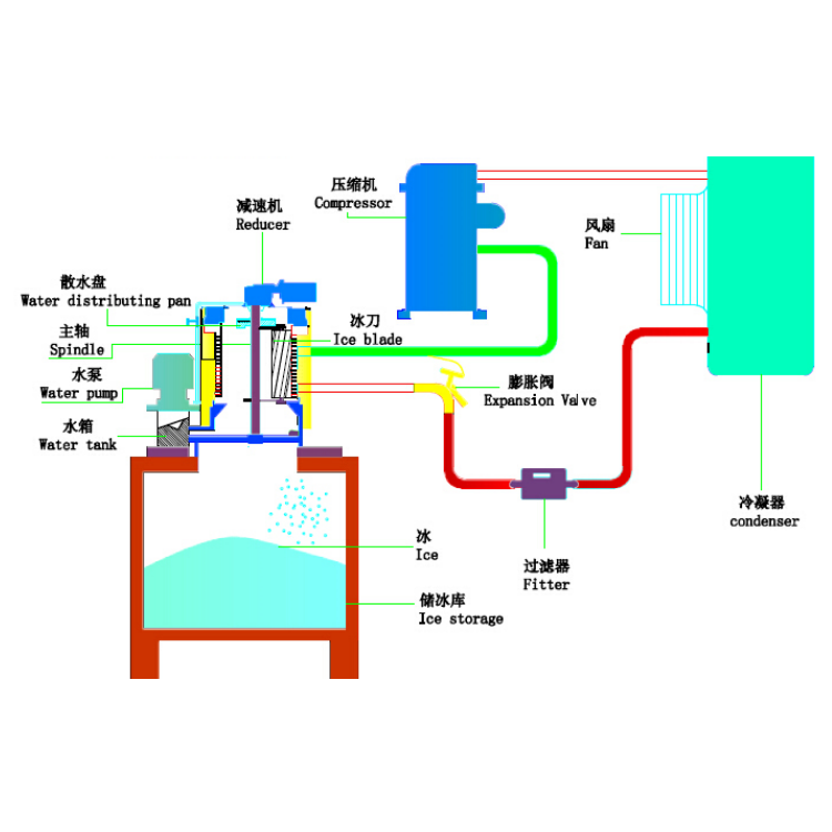 Flake Ice Maker Machine/ice Flake Machine Ce Stainless Steel Tap Water Ice Making Machine Push Button