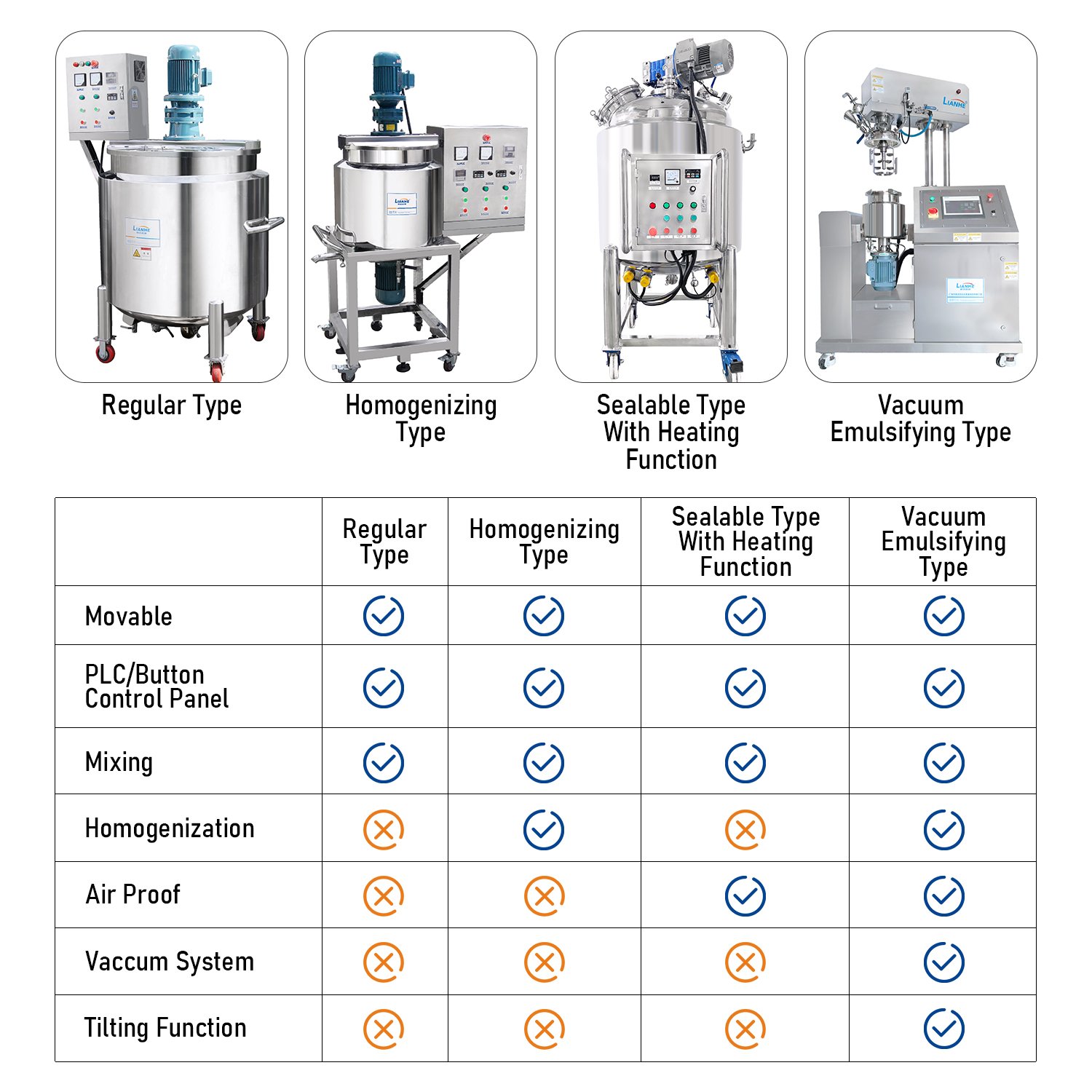 Lianhe Vacuum mixer homogenizer paste mixing tank, body lotion and cream making machines vacuum mixing equipment