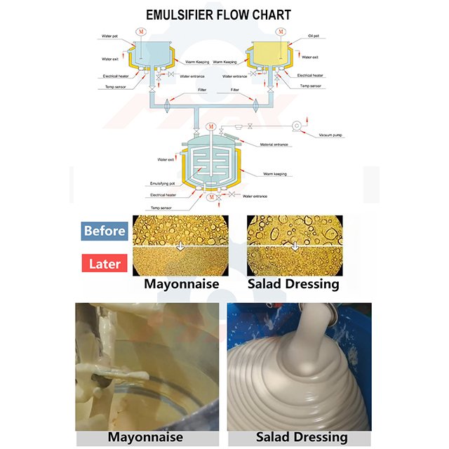 100L High Shear Dispersion Emulsifying Machine Ketchup Mustard Salad Dressing Fully Automatic Mayonnaise Making Machine Mixers