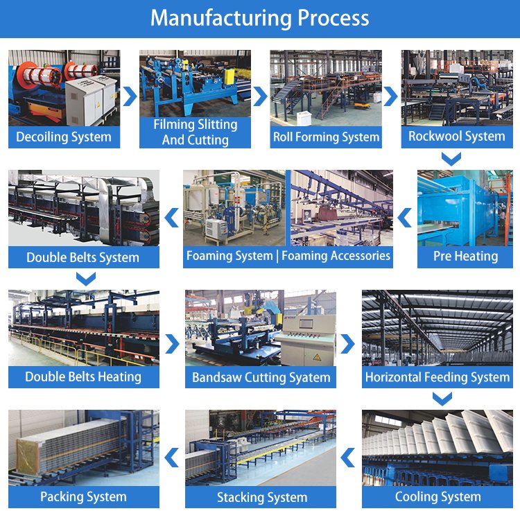 EPS Pur/Pir Cleanroom panel continuous sandwich panel making machine production line