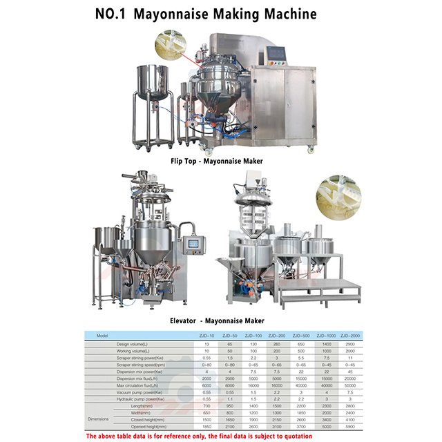 Automatic Production Line Chocolate Peanut Butter Mayonnaise Jam Tomato Ketchup Sauce Honey Making Filling Machine
