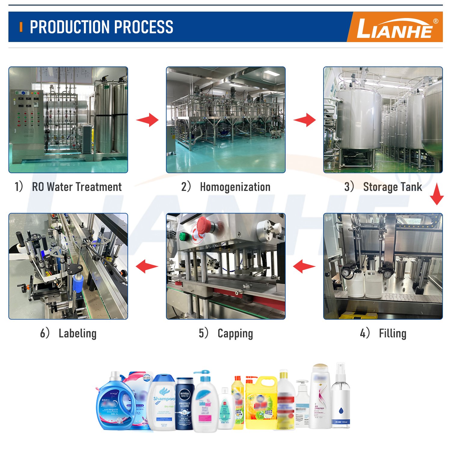 2024 Best Quality Gmp Standard Lianhe Customized Shampoo Making Machinery Dishwashing With Steam or Electric Heating