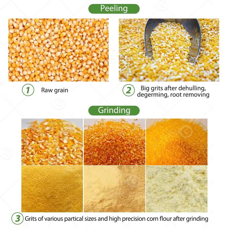 Semolina Grind Meal Grits Make Small Scale Price Sift Posho Mill Corn Maize Milling Machine in for Kenya