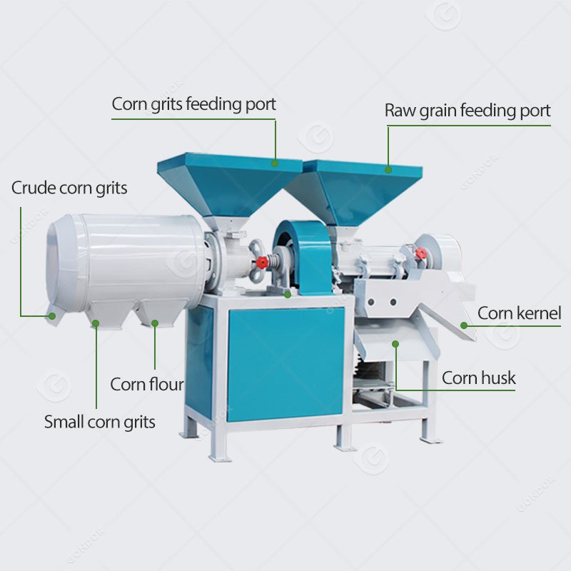 Tanzania Grind Miller Degerminate Grinder Maize Milling Corn Mill Machine with Price for Sale Zimbabwe