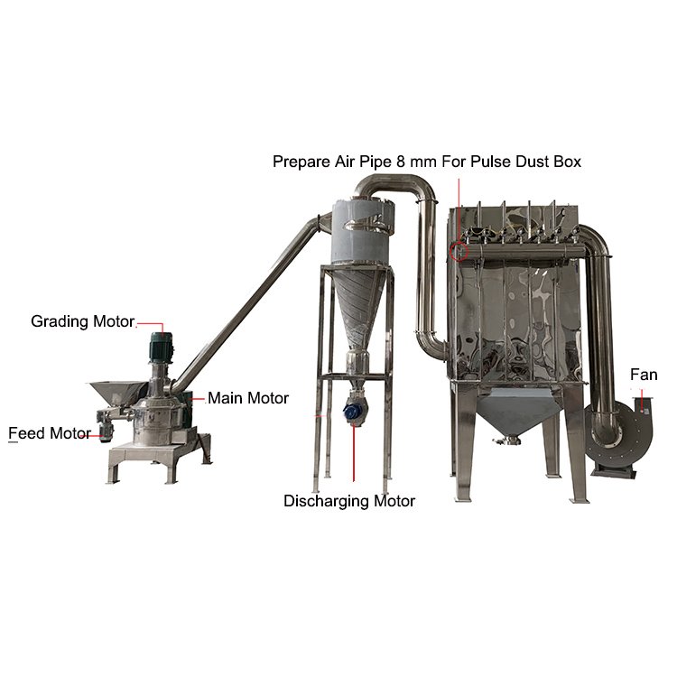 Multi-function Wheat Flour Maize Coarse Food Grains Red Oats Rice Dates Super Fine Powder Grinding Machine Pulverizer