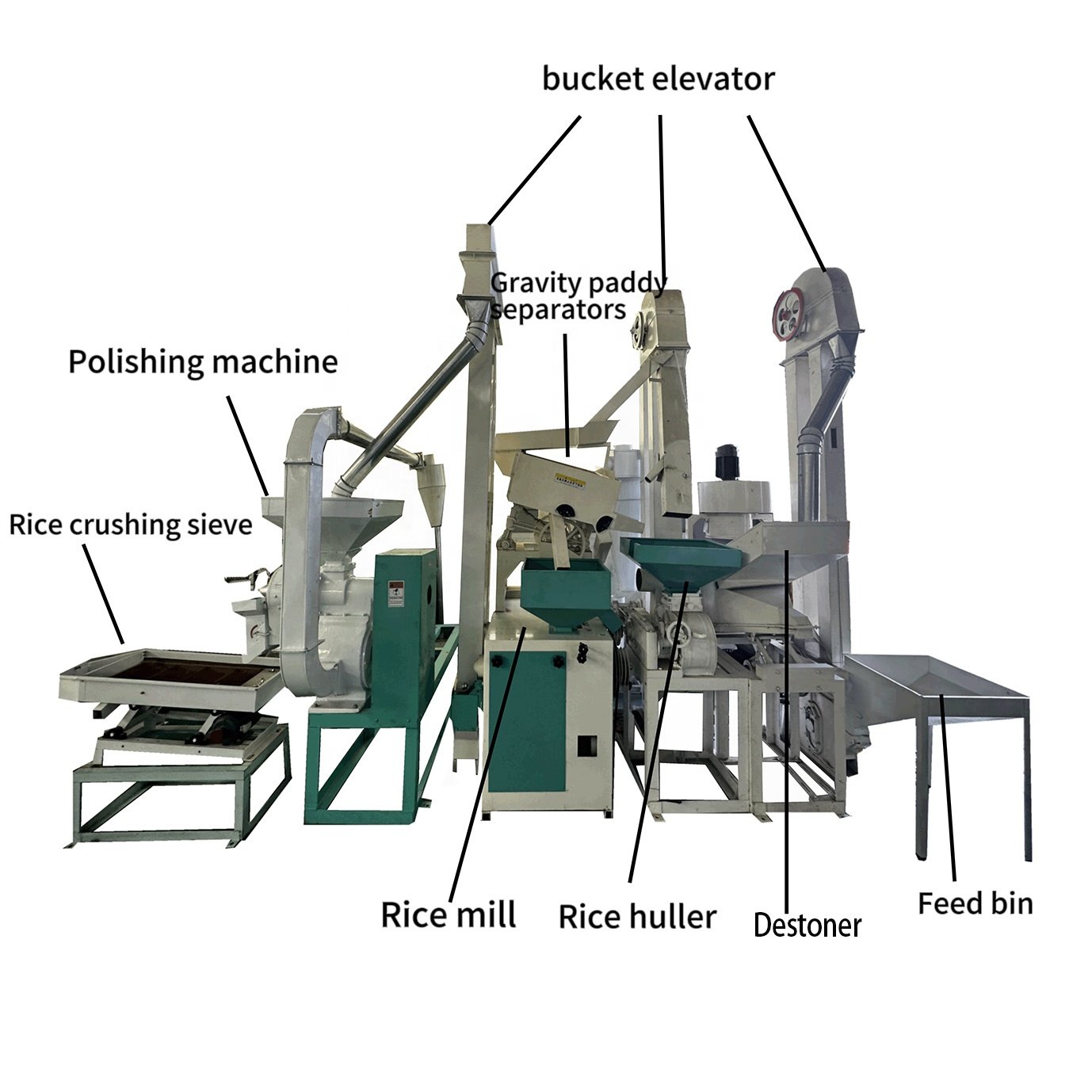 15 Ton a Day Fully Automatic Complete Line Rice Milling Machine Rice Processing Complete Plant Rice Miller