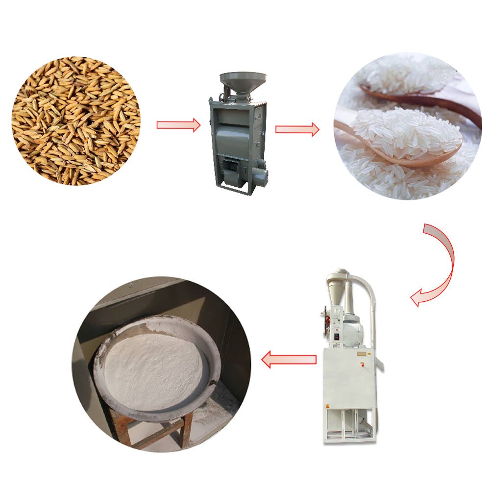 Easy Operation competitive rice mill price in India Rice Miller