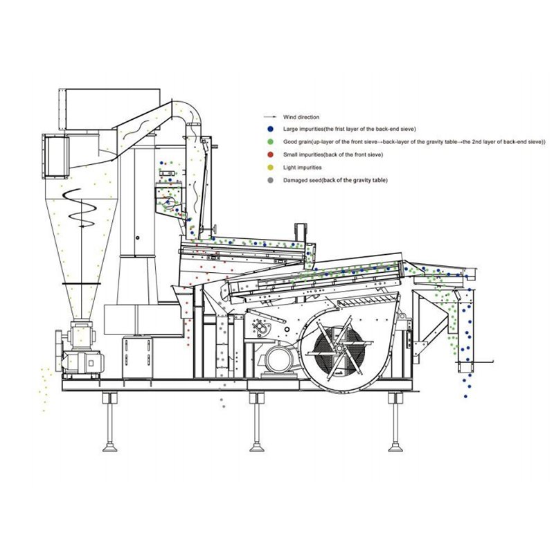 New Rice Processing Machine Soybean Paddy High Purity Wheat Corn Rice Seed Cleaner Machine Destoner Machine