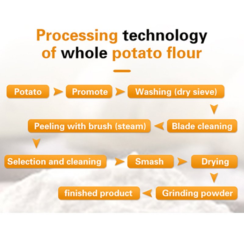 Aicnpack Potato Powder Commercial Cassava Production Line Making Cassava Flour Processing Machine