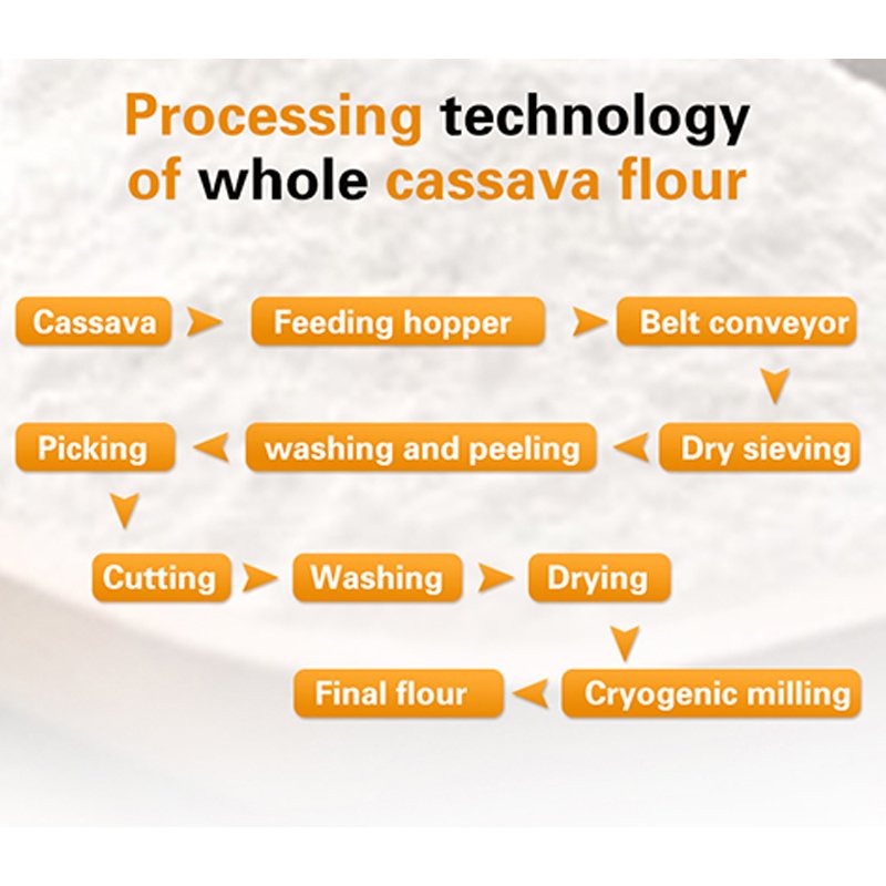 Aicnpack Potato Powder Commercial Cassava Production Line Making Cassava Flour Processing Machine