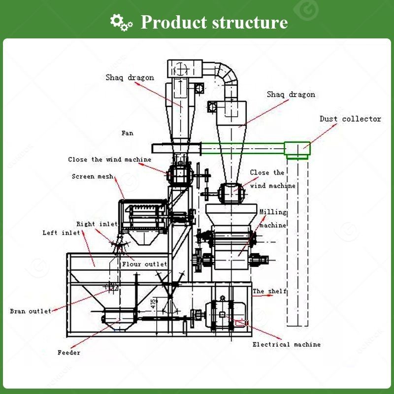Electric Chinese Maize Atta Chakki Mini Wheat Teff Flour Mill Over 200 Ton Price In Kenya Uganda