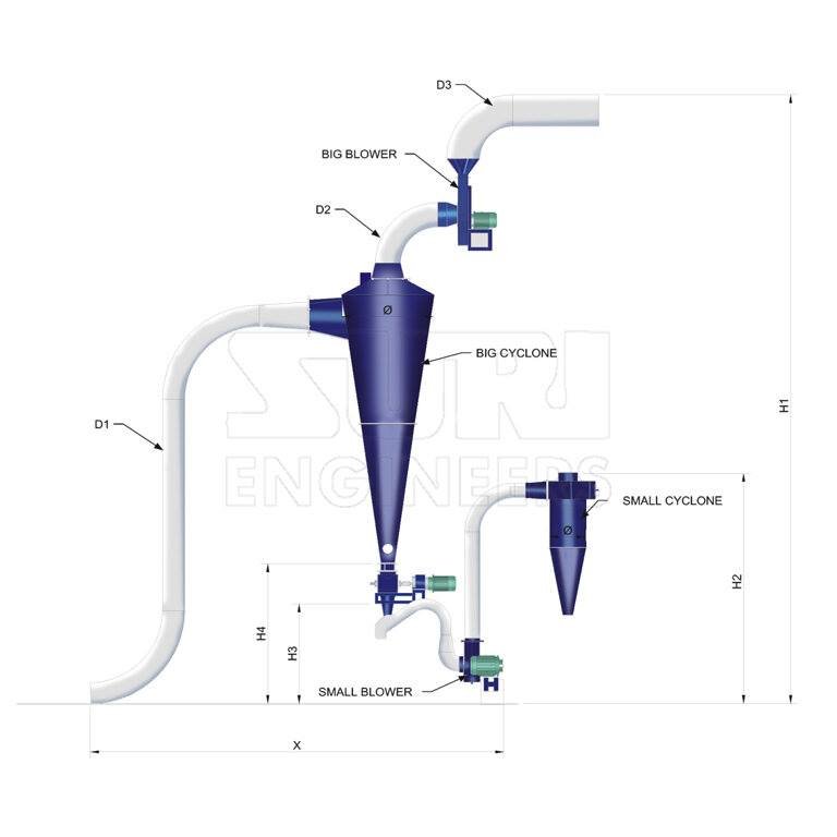 Suri Engineers: BRAN PROCESSING SYSTEM CAL- I MFD separates Bran layers from Brown rice with the help of friction force.