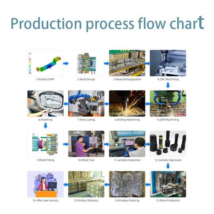 CNC Machining Metal Parts Industrial Sheet Metal Fabrication Auto Iron Metal Parts Painted Metal Parts